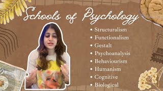 Schools of Psychology From Structuralism and Functionalism to Biological Psychology youtube [upl. by Neroc]