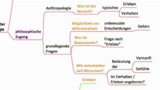 Ursprung und Weiterentwicklung der Psychologie [upl. by Godiva]