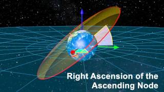 Orbital Elements [upl. by Lovering]