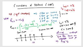 Contrats à terme et options sur Obligations du gouvernement canadien part 1 [upl. by Suoiradal]