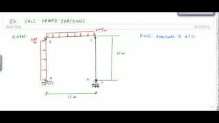 Calculating Reactions of a Frame  Structural Analysis [upl. by Held570]