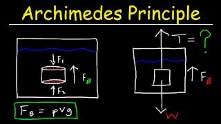 Archimedes Principle Buoyant Force Basic Introduction  Buoyancy amp Density  Fluid Statics [upl. by Durwyn]