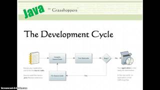 Java Programming Tutorial 1  Introduction to Java [upl. by Alakcim]