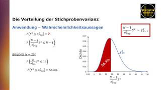 Die Verteilung der Stichprobenvarianz normalverteiltes Merkmal [upl. by Kline392]