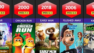 All Aardman Animations Movie list 2000–present [upl. by Damek]