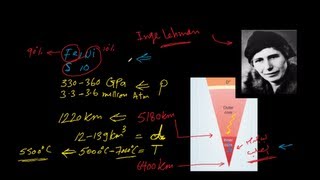 طبقات الارض  لب الارض الداخلي  Inner Core [upl. by Sylvan]