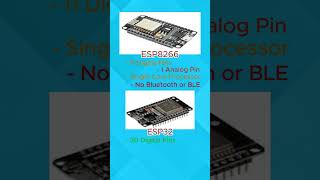 ESP8266 vs ESP32 Heonics [upl. by Hulburt]