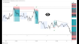 DOMINIO AVANZADO DE LA LIQUIDEZ EN FOREX [upl. by Aelanna]