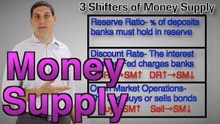 Money Supply Shifters 2 of 2 Macro Topic 45 [upl. by Duyne]