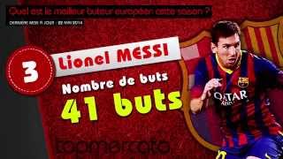 Ibrahimovic Messi Ronaldo Les tops buteurs européens de la saison [upl. by Ahsein402]