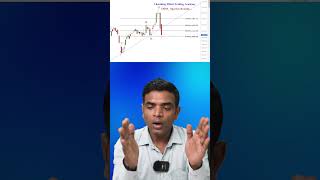 OFSS chart analyzed with Elliott Wave Theory  OFSS Stock Analysis  chartkingz [upl. by Yci893]