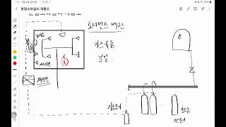 분말소화설비 계통도 밸브 잘 알아두세요 [upl. by Lam]