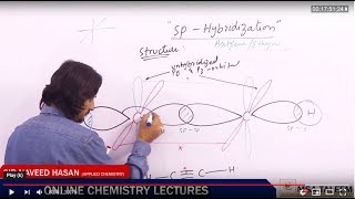 SP Hybridization  Acetylene  Ethyne  Sir Naveed Hasan MSA Taleem [upl. by Tesler]