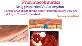 Pharmacokinetics Absorption Part 1Process of Absorptionpharmacokineticsabsorptionpharmacology [upl. by Sharla]