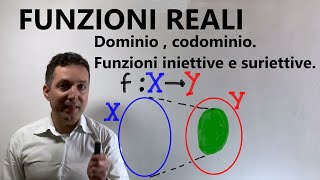 Funzioni ad una variabile dominio codominio funzione iniettiva funzione suriettiva [upl. by Nurav]