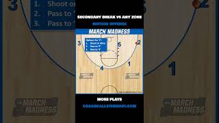 Motion Offense vs Any Zone Defense [upl. by Rhodie]