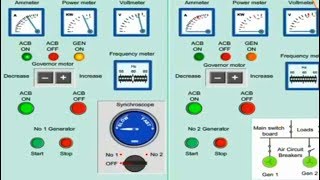 HOW TO SYNCHRONIZE THE TWO GENERATORS  SYNCHRONIZATION OR GENERATOR PARALLELING PROCEDURE [upl. by Enitnelav]