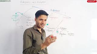 Endocytosis and Exocytosis  jeetu sir [upl. by Leshia]