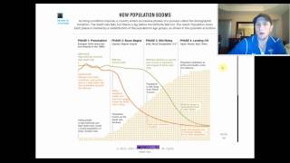 Demographic Transition Population Pyramids Explained [upl. by Yenoh]