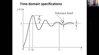 Lecture 10 Second Order Underdamped Systems Unit step response and time domain specifications [upl. by Yedsnil452]