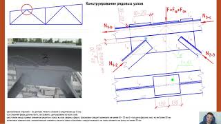 Расчёт и конструирование узлов ферм с элементами из парных уголков [upl. by Ora]