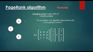 PageRank Algorithm  Problems [upl. by Silverstein810]