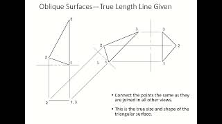 Oblique Surfaces True Length Line Given [upl. by Hsetirp569]