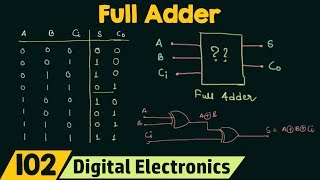 Full Adder [upl. by Laux]