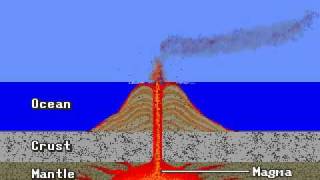 Formation of volcanic islands [upl. by Adnirod]