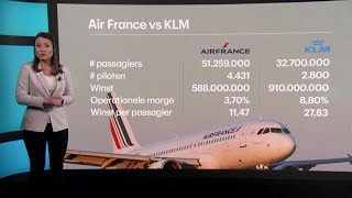 Wat heeft KLM eigenlijk aan de Fransen Niets  RTL Z NIEUWS [upl. by Sirref595]