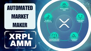 XRP Ripple  XRPL Automated Market Maker AMM [upl. by Bronez]