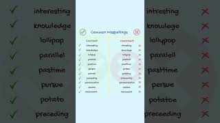 Common MisspellingsCorrect your spellings ytshorts english correctspelling fyp viralvideo [upl. by Doroteya]