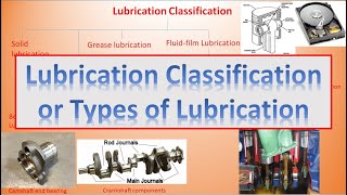 Lubrication Classification or Types of Lubrication [upl. by Anelad967]