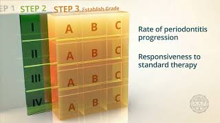 AAP Periodontal Disease Classification Animation – Sponsored by JampJ [upl. by Penhall]