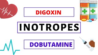 Inotropes Explained Clearly  Digoxin  Dobutamine  Milrinone [upl. by Anerac32]