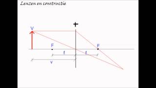 natuurkunde 3e klas Licht 35 Lenzenformule [upl. by Crosse297]