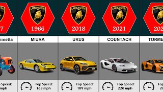 The Evolution of Lamborghini [upl. by Ydnal]