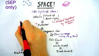 Life cycle of a star  GCSE Physics Paper 2 [upl. by Aciretehs242]