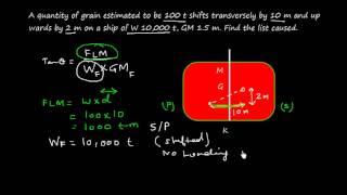 Ship Stability  List due to Grain shifting [upl. by Niven641]