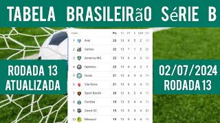 TABELA DO BRASILEIRÃO SÉRIE B  CLASSIFICAÇÃO DO CAMPEONATO BRASILEIRO SERIE B HOJE  RODADA 13 [upl. by Ilsa]