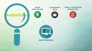 Module One Introduction To Market Research [upl. by Chavaree149]