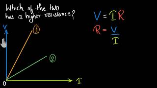 Solved example Ohms law graph Hindi [upl. by Gagliano]