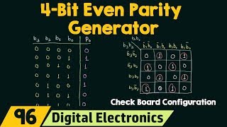 4Bit Even Parity Generator [upl. by Ytak]