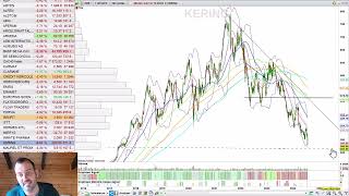 Chute CAC 40  Les Actions PEA en bonne santé à acheter [upl. by Geri]