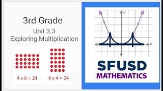 Unit 33 Video Podcast Grade 3 [upl. by Mateusz]