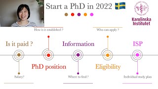 PhD Challenge  I got admitted to Karolinska Institutet  Overview of becoming PhD student in Sweden [upl. by Seabury]