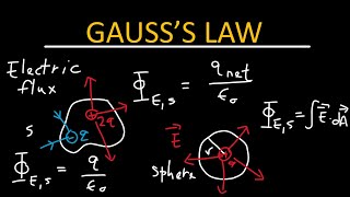 Gausss law  Physics [upl. by Yolanthe354]