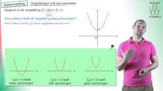 Vergelijkingen met een parameter samenvatting  WiskundeAcademie [upl. by Ayeka]