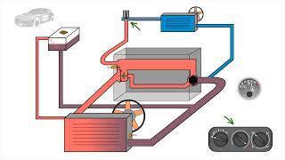 le systeme de refroidissement شرح مبسط [upl. by Keffer]