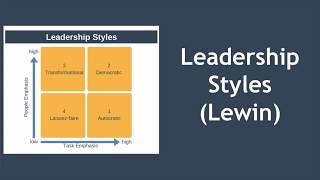 Leadership Styles Explained Kurt Lewin [upl. by Necyla]